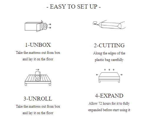 Mattress in A box (Medium Firm-Firm)