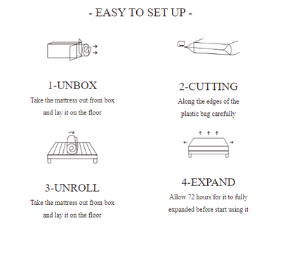 Mattress in A box (Medium Firm-Firm)