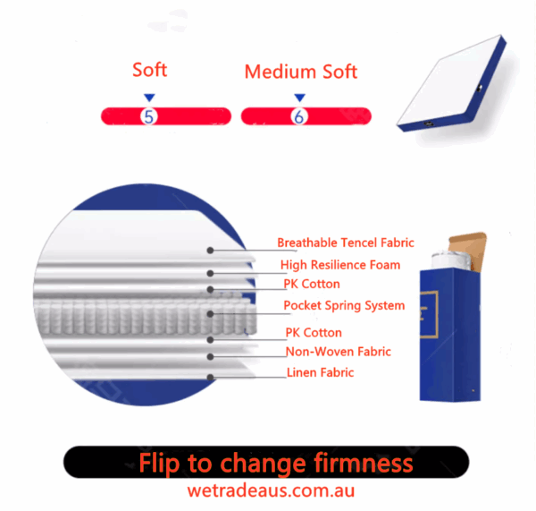 Mattress in A Box (Soft-Medium Soft) - Image 8