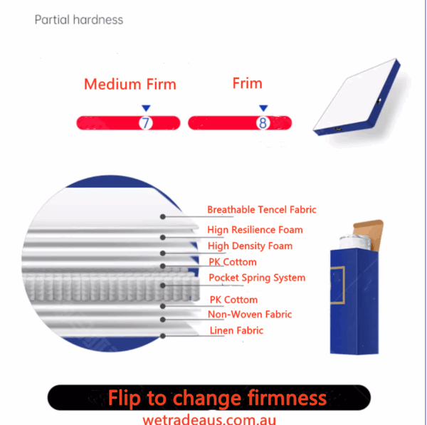 Mattress in A Box (Soft-Medium Soft) - Image 9